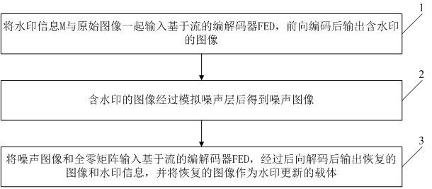 一種適用于多級傳輸過程的水印更新方法