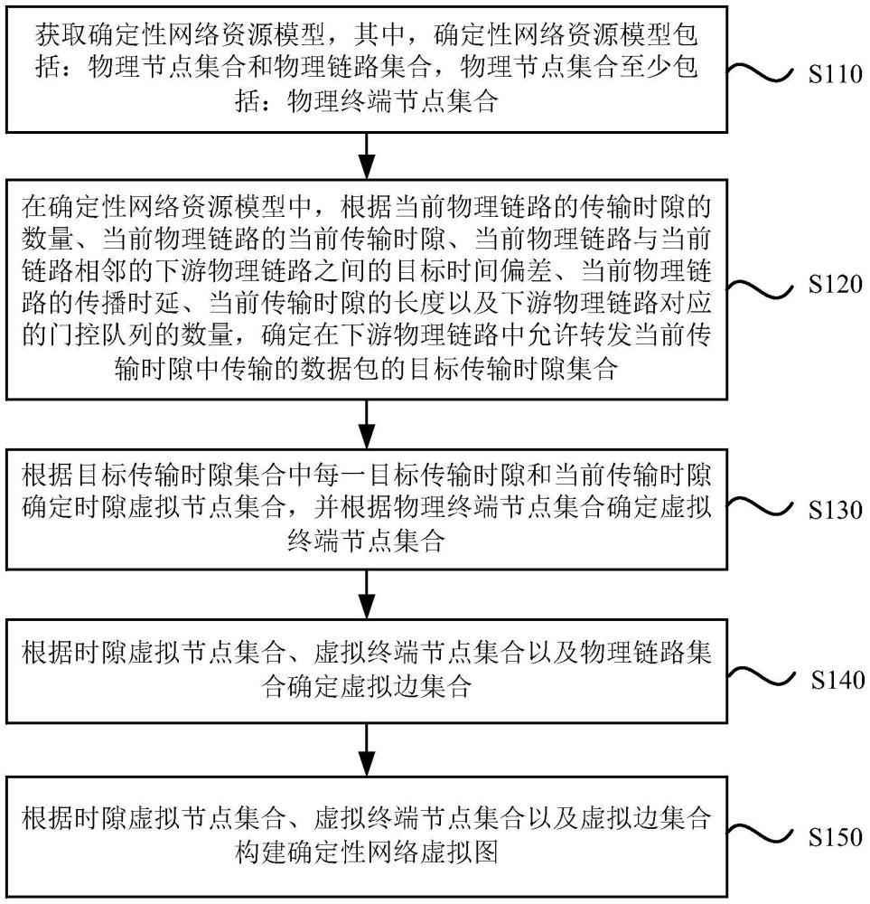 一種虛擬圖構(gòu)建方法、裝置、設(shè)備及存儲介質(zhì)與流程