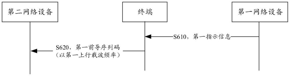 通信方法及裝置與流程