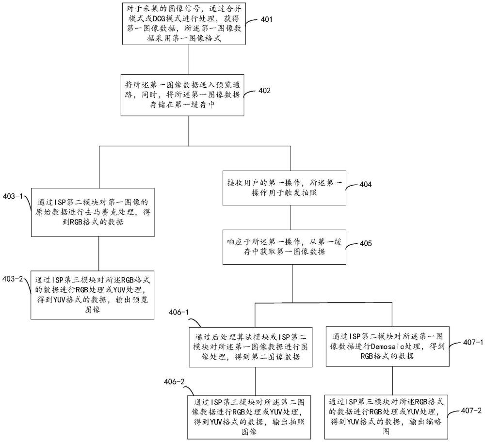 一種圖像處理方法和電子設(shè)備與流程