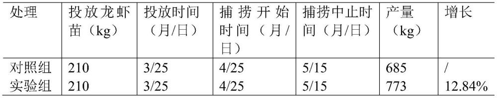 一種基于菊花的小龍蝦復(fù)合飼料及其制備方法