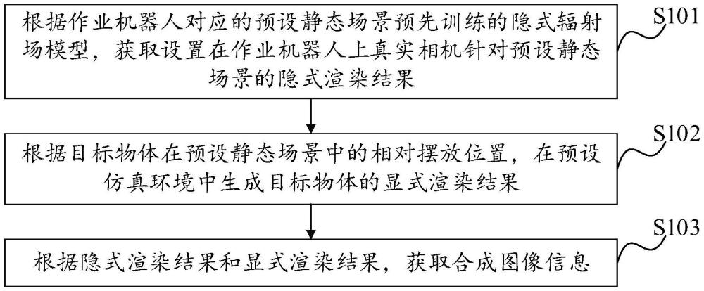 用于機器人的圖像合成方法、裝置、設(shè)備及介質(zhì)與流程