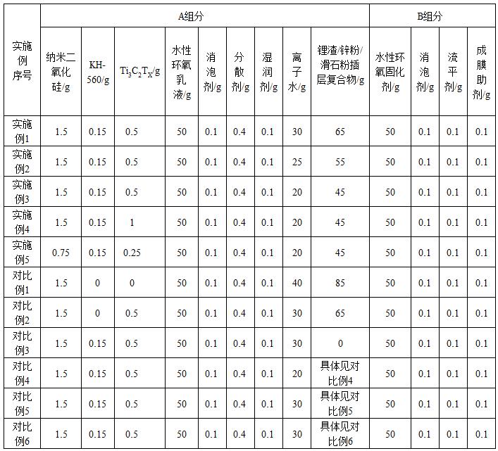 一種含鋰云母渣水性環(huán)氧富鋅涂料及其制備方法與流程