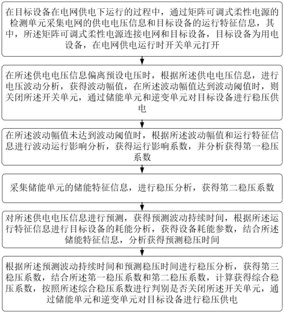 矩陣可調(diào)式柔性電源工作狀態(tài)智能切換方法與流程