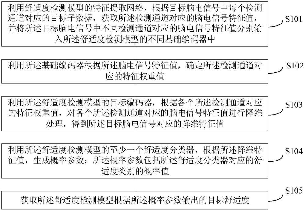 舒適度檢測(cè)方法、模型生成方法、裝置、車(chē)輛及存儲(chǔ)介質(zhì)與流程