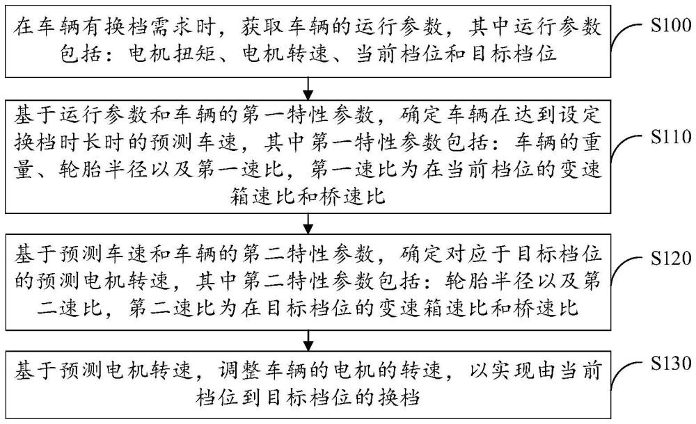 一種換檔控制方法、系統(tǒng)、電動(dòng)工程機(jī)械及電子設(shè)備與流程