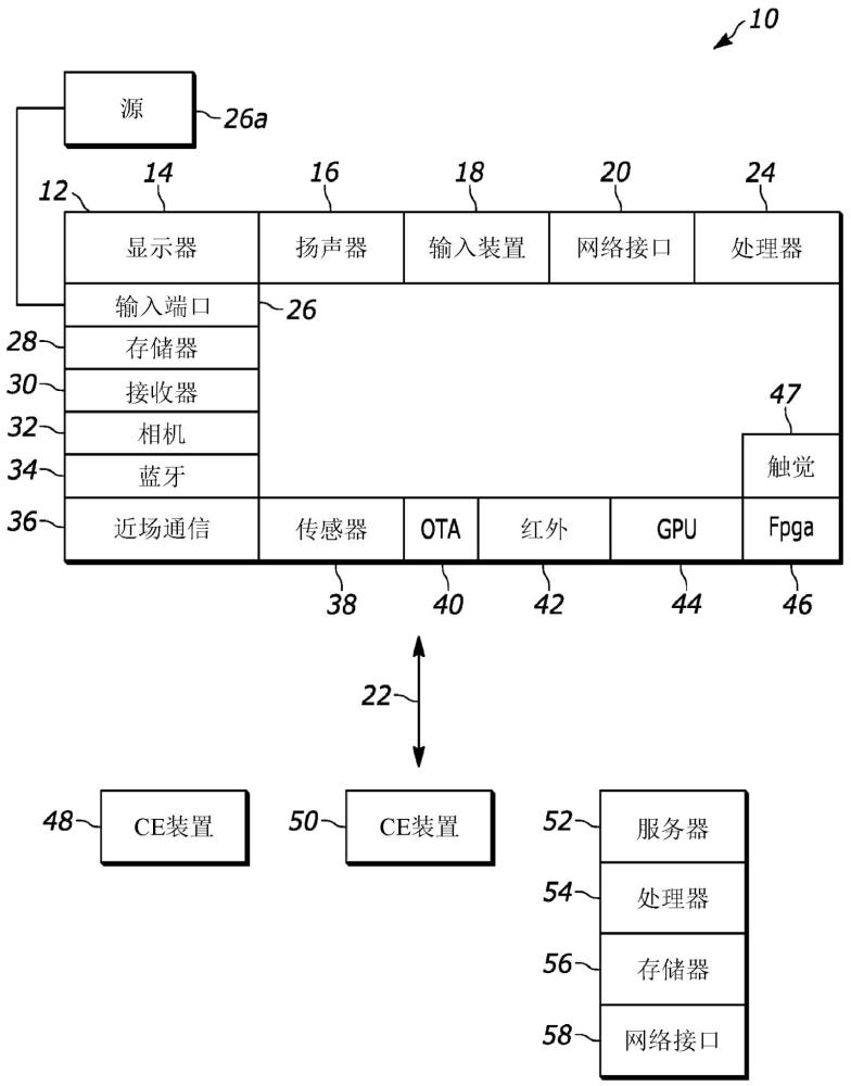 使用游戲者行為的基于機(jī)器學(xué)習(xí)的游戲平臺(tái)消息傳送風(fēng)險(xiǎn)管理的制作方法