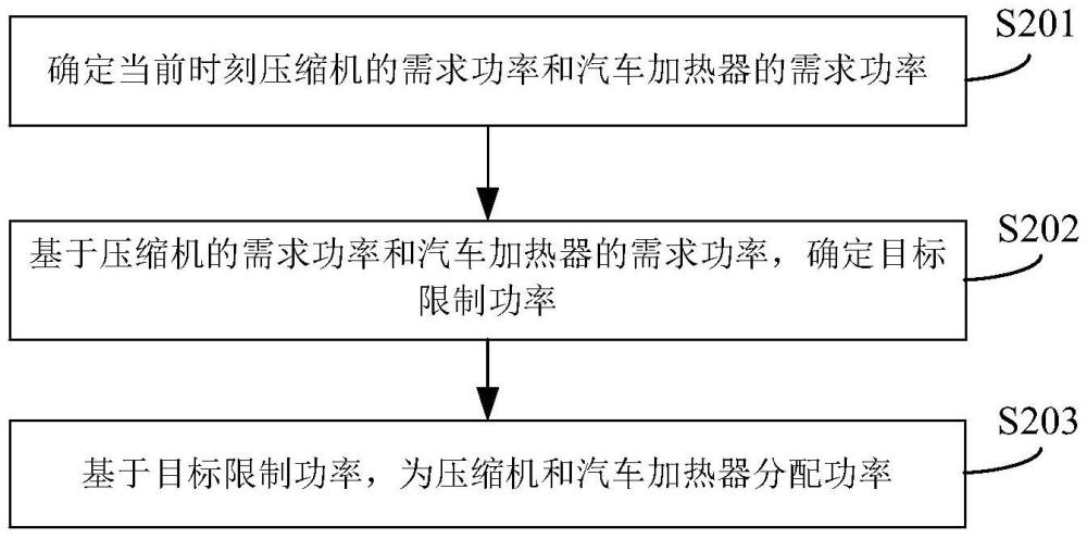 功率分配方法、裝置、電子設(shè)備、存儲(chǔ)介質(zhì)及車輛與流程