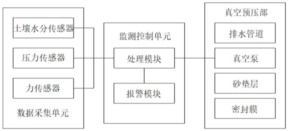 一種用于淤泥質(zhì)黏土軟路基的脫水系統(tǒng)的制作方法