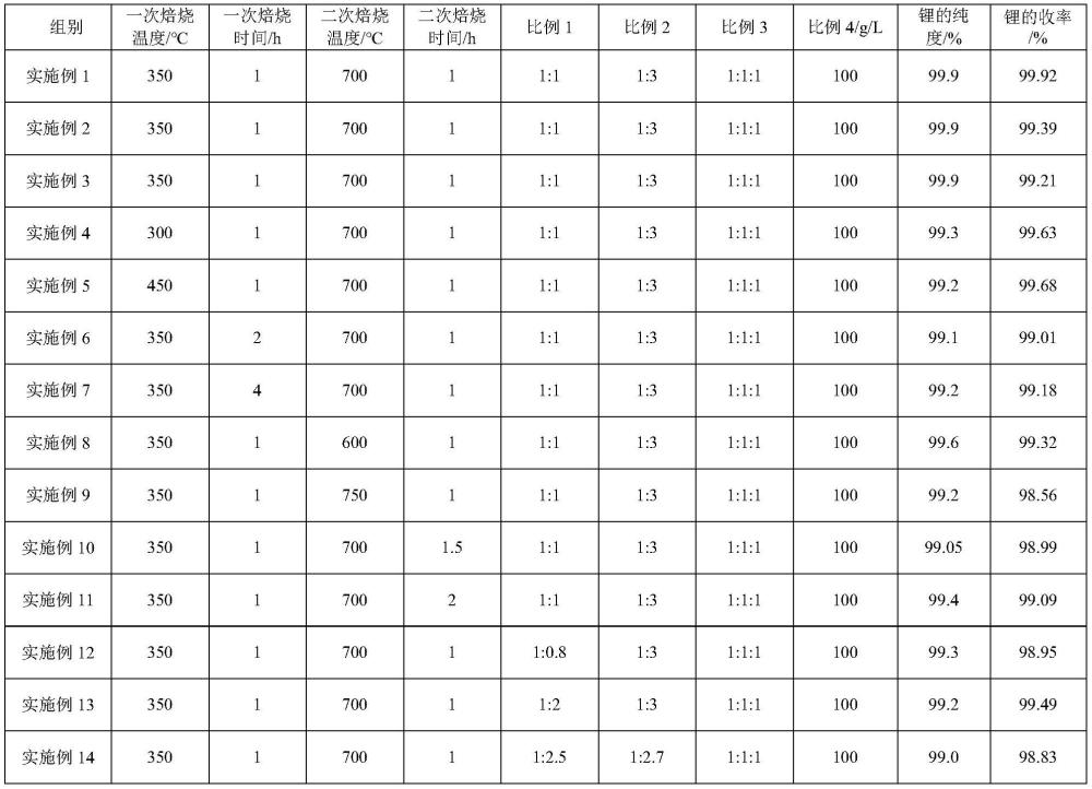 一種廢舊正極活性材料的回收方法與流程