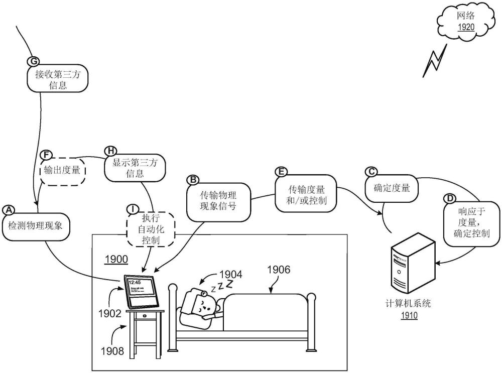 用于確定和顯示健康相關度量的集中式中樞設備的制作方法