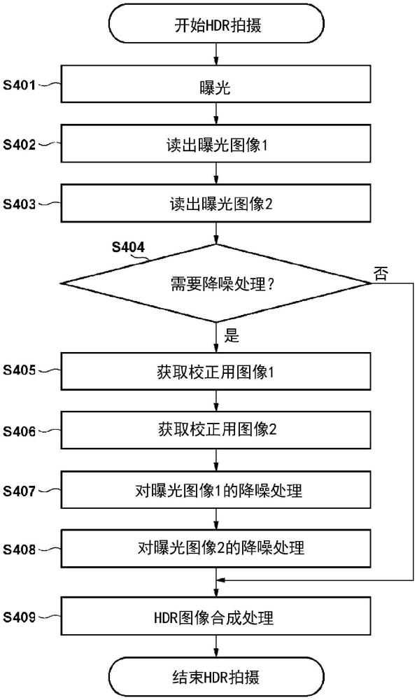 攝像設(shè)備及其控制方法、程序和存儲(chǔ)介質(zhì)與流程