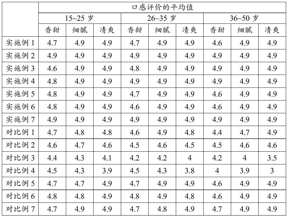 零反式脂肪酸植脂末制備方法與流程