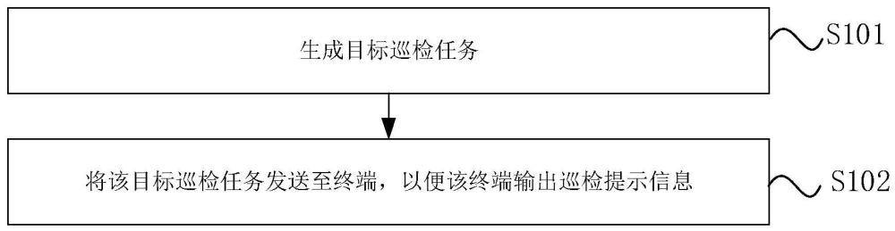 巡檢方法及系統(tǒng)與流程