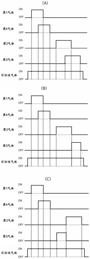 襯底處理方法、半導(dǎo)體器件的制造方法、襯底處理裝置及記錄介質(zhì)與流程