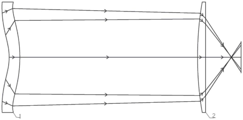 一種兩片式帶衍射環(huán)的貝塞爾光束整形系統(tǒng)