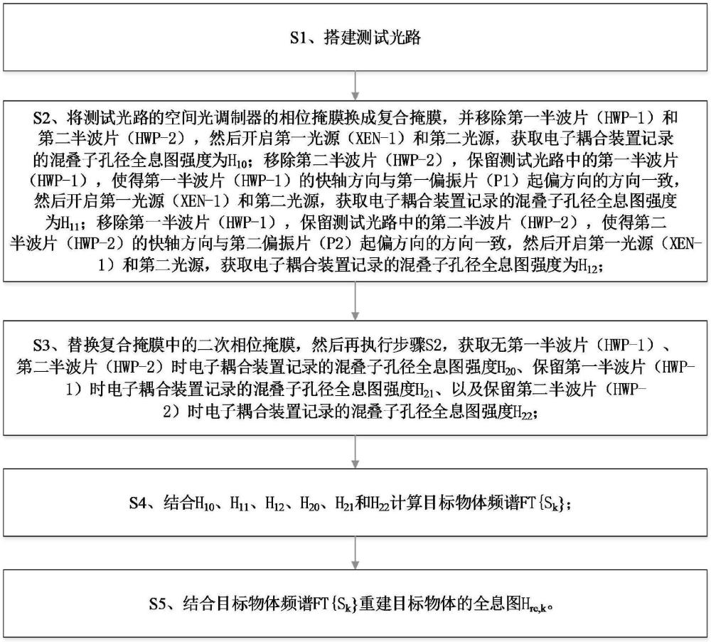 基于合成孔徑非相干光學的超分辨成像方法和系統(tǒng)