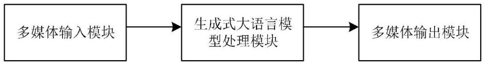 一种基于投影的人形机器人及人机交互方法