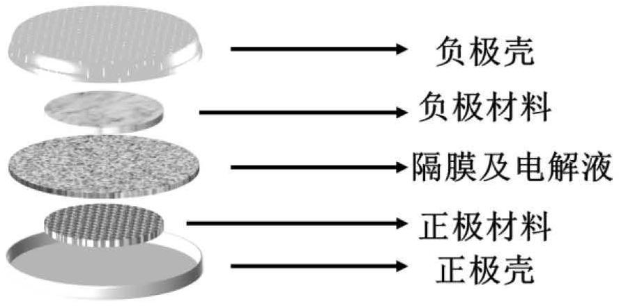 適用于快充型鋰金屬電池基于離子液體的醚基電解液及其制備方法與應(yīng)用