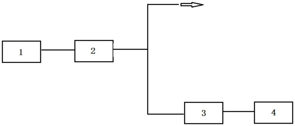 一種氫能存儲(chǔ)的方法與流程