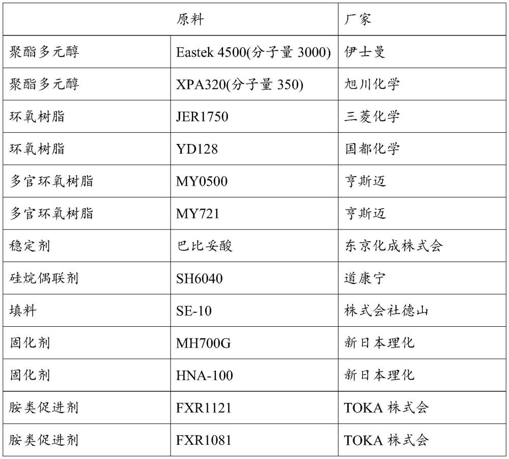 一種單組份環(huán)氧膠黏劑及其制備方法與流程