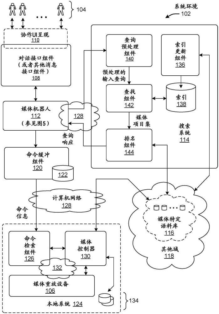 使用有作用域的搜索和對(duì)話接口的控制系統(tǒng)的制作方法