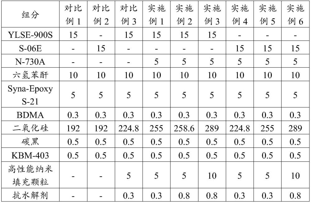 一種低翹曲耐濕熱環(huán)氧塑封料及其制備方法和應(yīng)用與流程