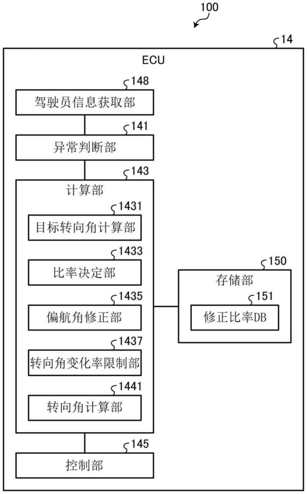 車輛控制裝置的制作方法