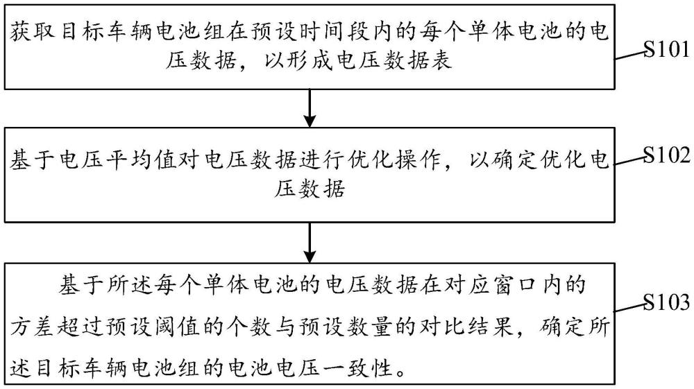 電池電壓一致性判斷方法及相關(guān)設(shè)備與流程