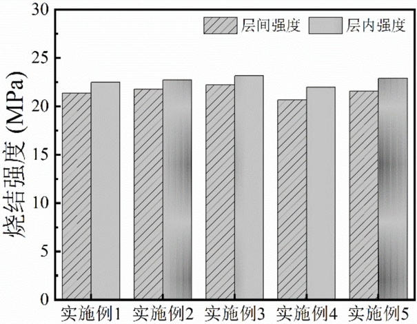 基于光固化3D打印的硅基陶瓷型芯及其制備方法與流程