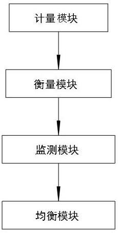 一種基于電力大數(shù)據(jù)的工業(yè)企業(yè)碳排放與碳足跡計(jì)量系統(tǒng)的制作方法