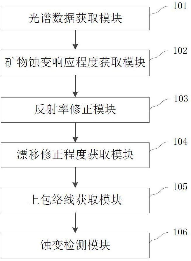 一種公路工程用公路隧道檢測(cè)系統(tǒng)的制作方法