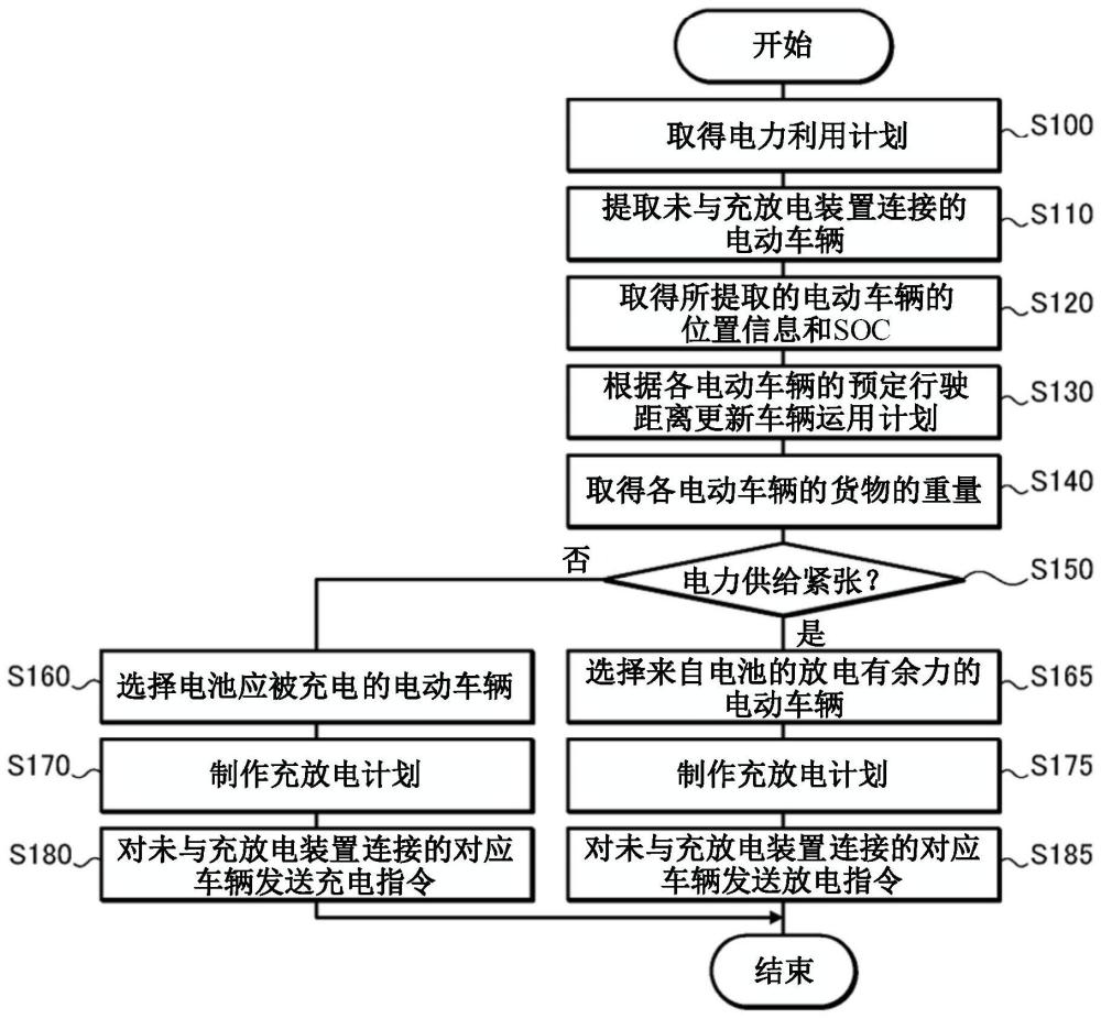 電力管理系統(tǒng)及電動(dòng)車輛的制作方法