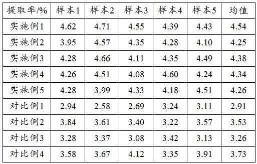 預(yù)防癡呆的腦肽的制備方法與流程