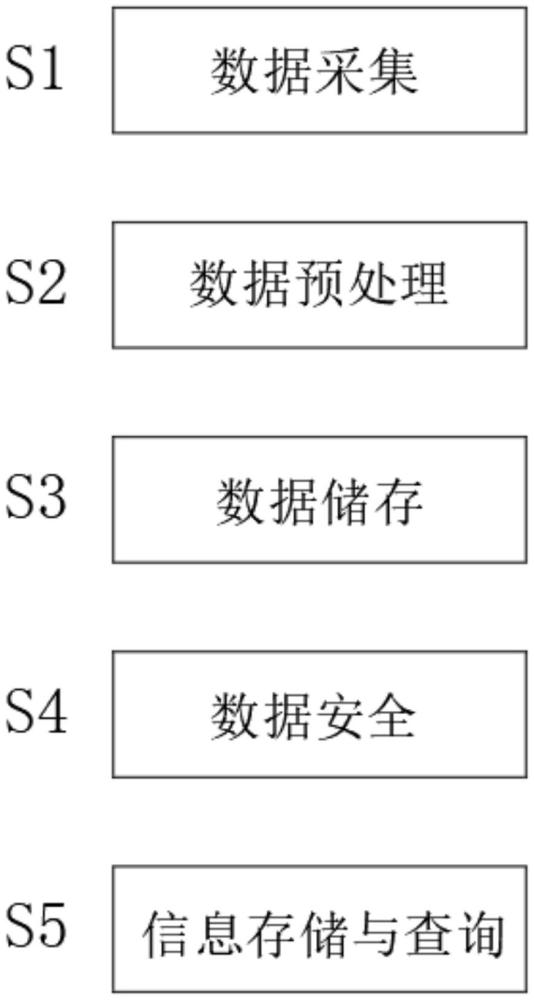 一種PCB全流程MES系統(tǒng)智能追溯系統(tǒng)的制作方法