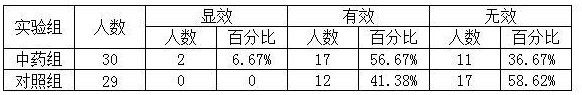 一種治療腫瘤惡病質(zhì)的中藥組合物及應(yīng)用的制作方法