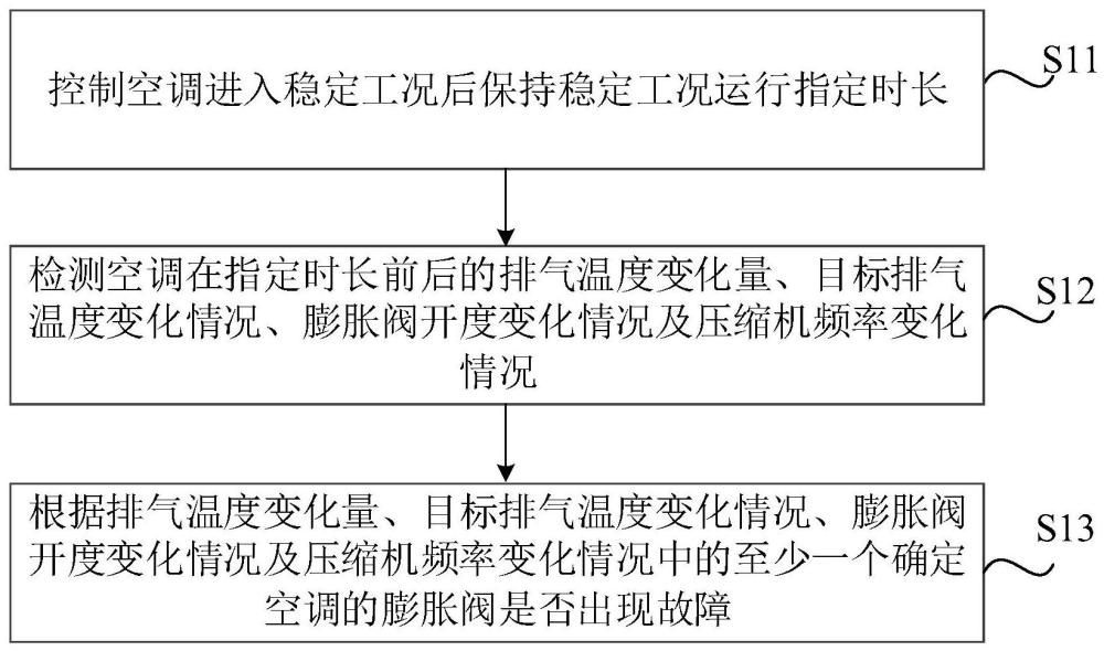 故障确定方法、装置、设备及可读存储介质与流程