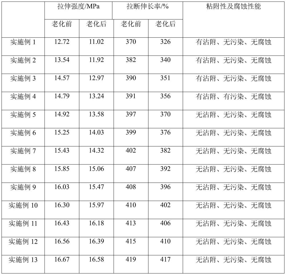 一种充电辊用橡胶套管及其制备方法与流程