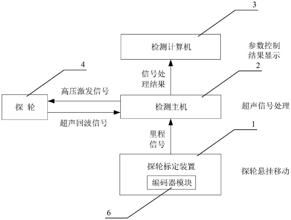 一種探輪測試系統(tǒng)的制作方法