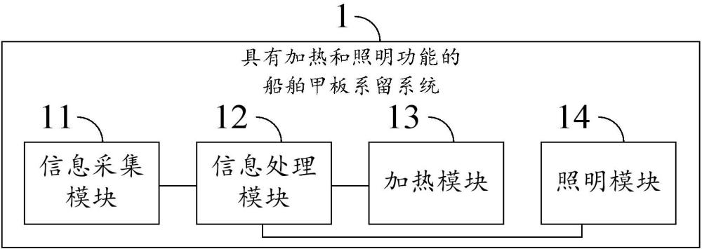 一種具有加熱和照明功能的船舶甲板系留系統(tǒng)