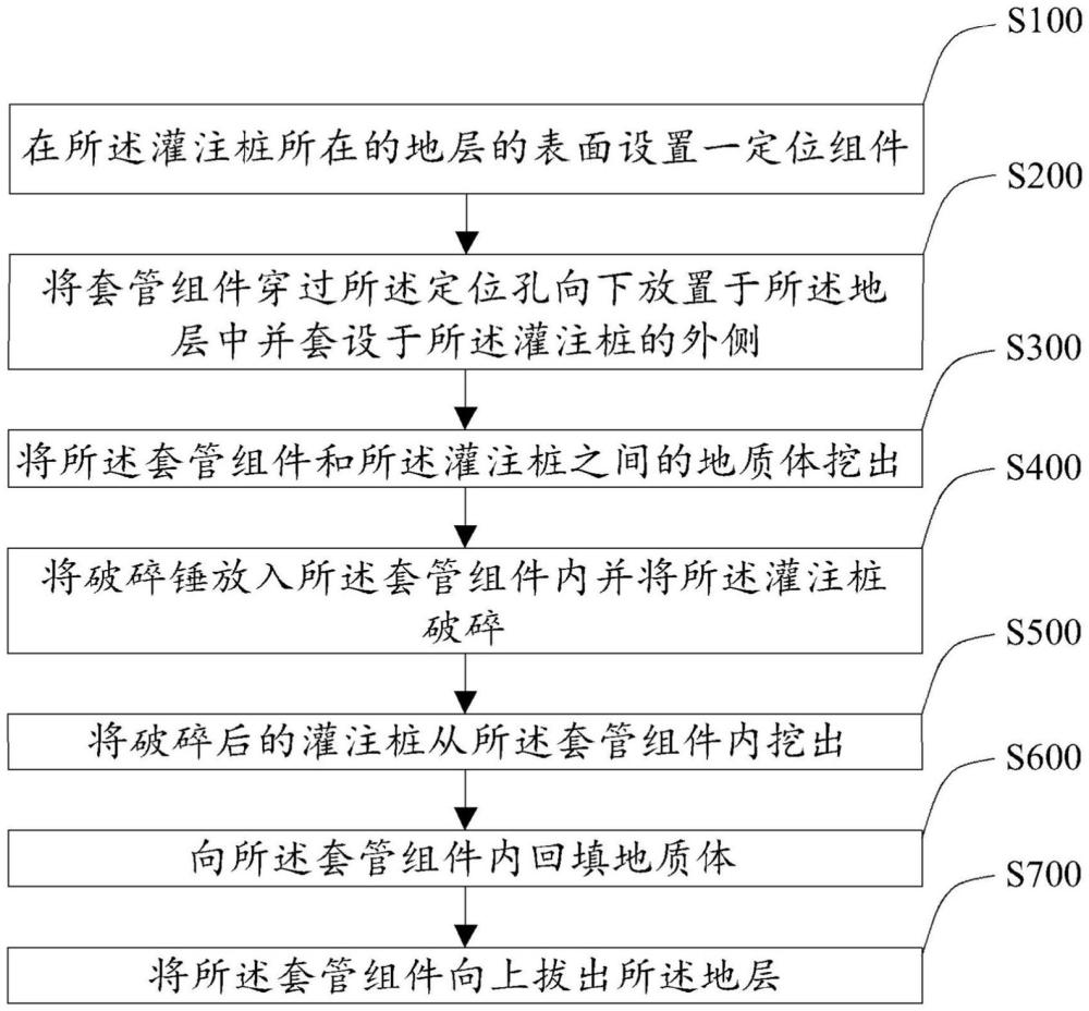 灌注樁的移除方法與流程