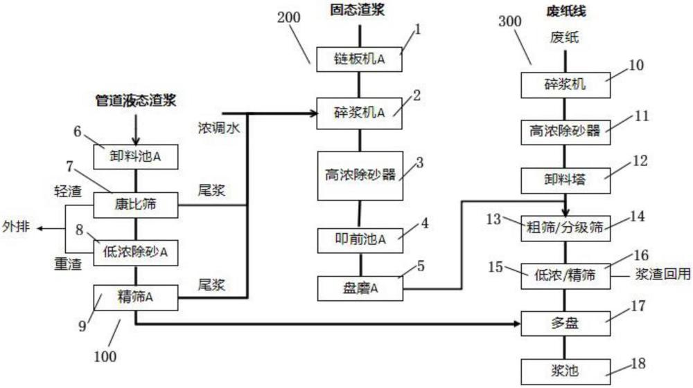 一種瓦楞紙渣漿回用處理系統(tǒng)的制作方法