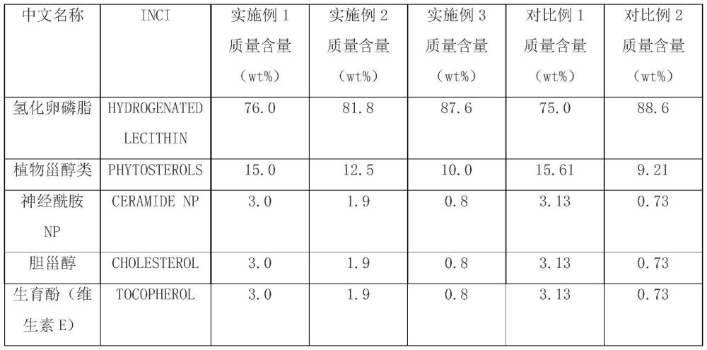 一種皮膚修復組合物及其制備方法和應用與流程