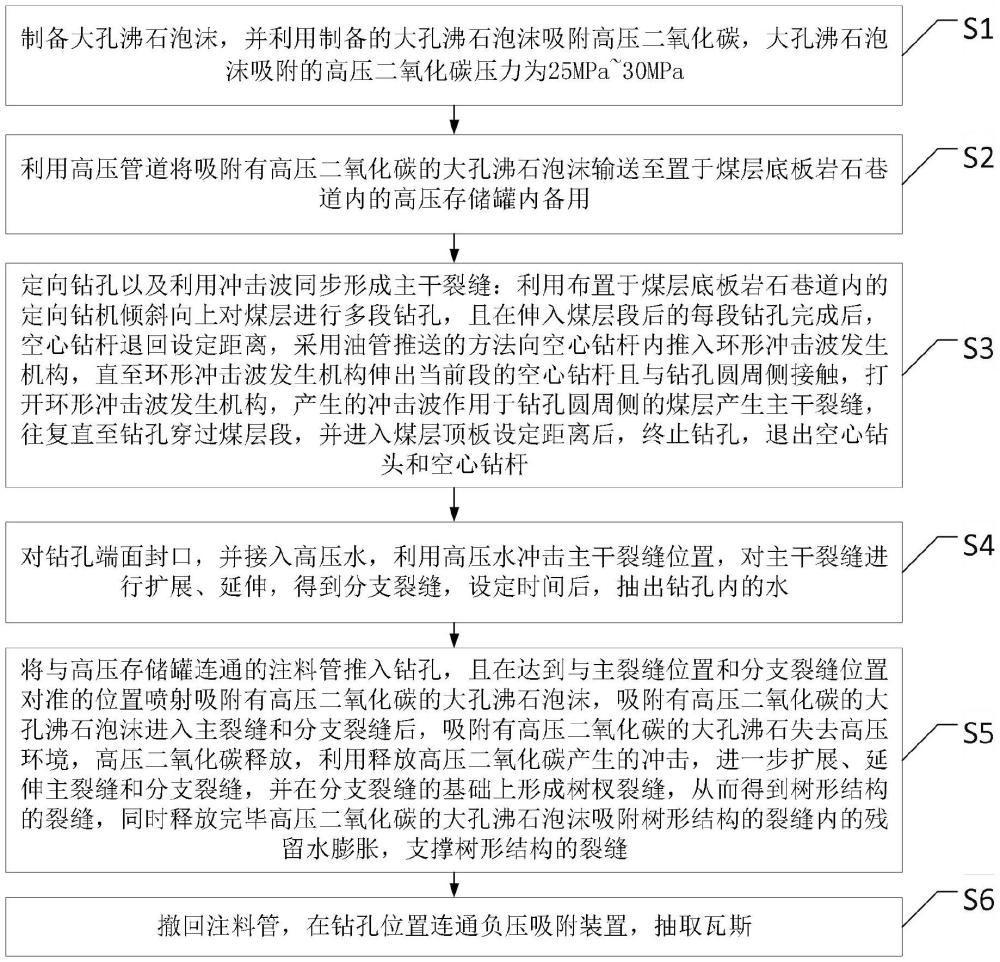 一種多耦合煤層瓦斯增透抽采方法及抽采裝置