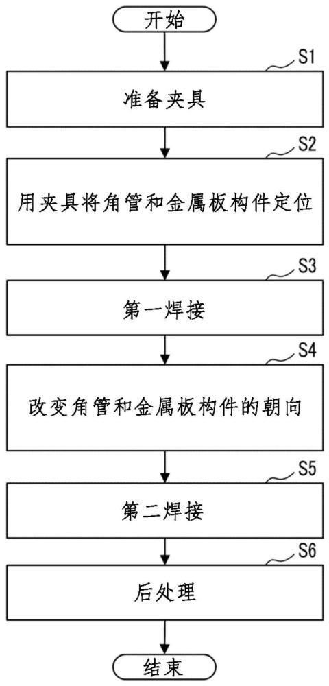 結(jié)構(gòu)件的制造方法、結(jié)構(gòu)件和圖像形成裝置與流程