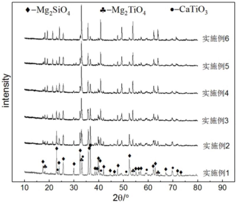 一種介電常數(shù)可調(diào)的微波介質陶瓷材料及其制備方法與流程