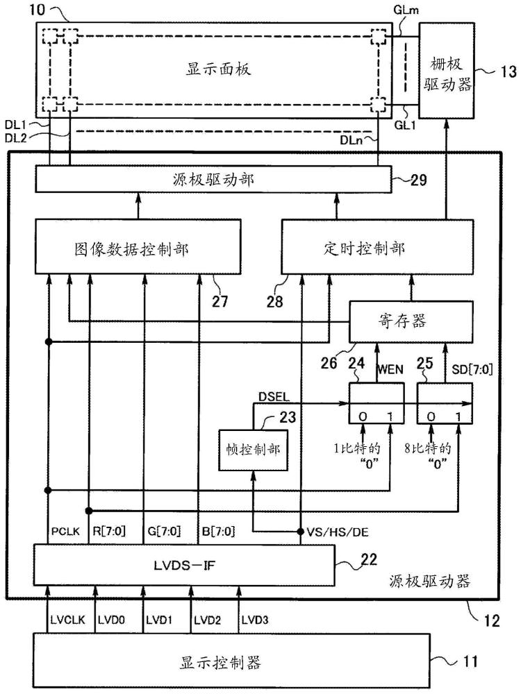 源極驅(qū)動(dòng)器、顯示控制器及顯示裝置的制作方法