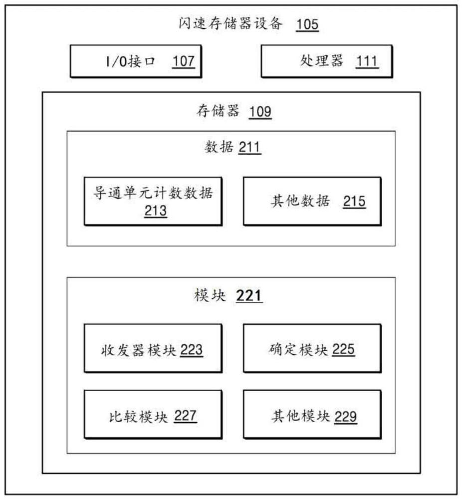 檢測閃速存儲器設(shè)備中的溫度的方法及其閃速存儲器設(shè)備與流程