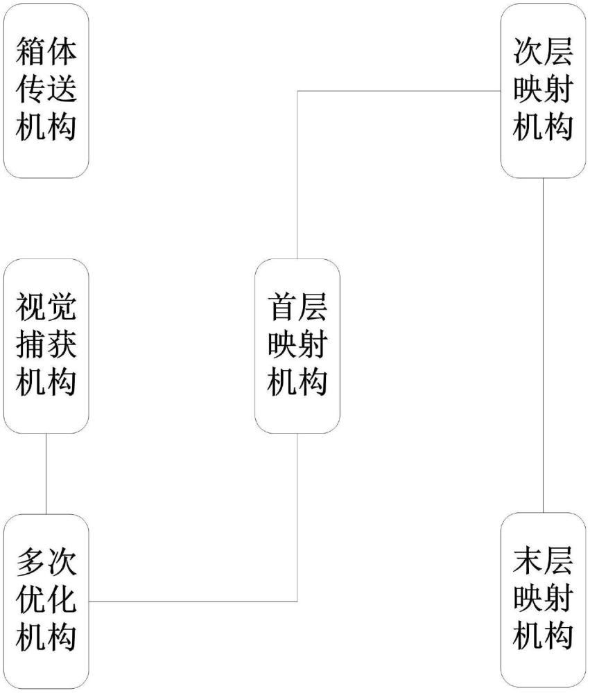 物流箱體狀態(tài)智能檢驗(yàn)系統(tǒng)的制作方法