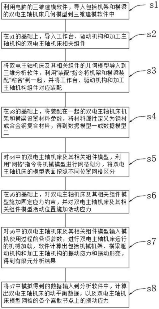 一種雙電主軸機(jī)床動(dòng)態(tài)振動(dòng)控制方法、系統(tǒng)、設(shè)備和介質(zhì)